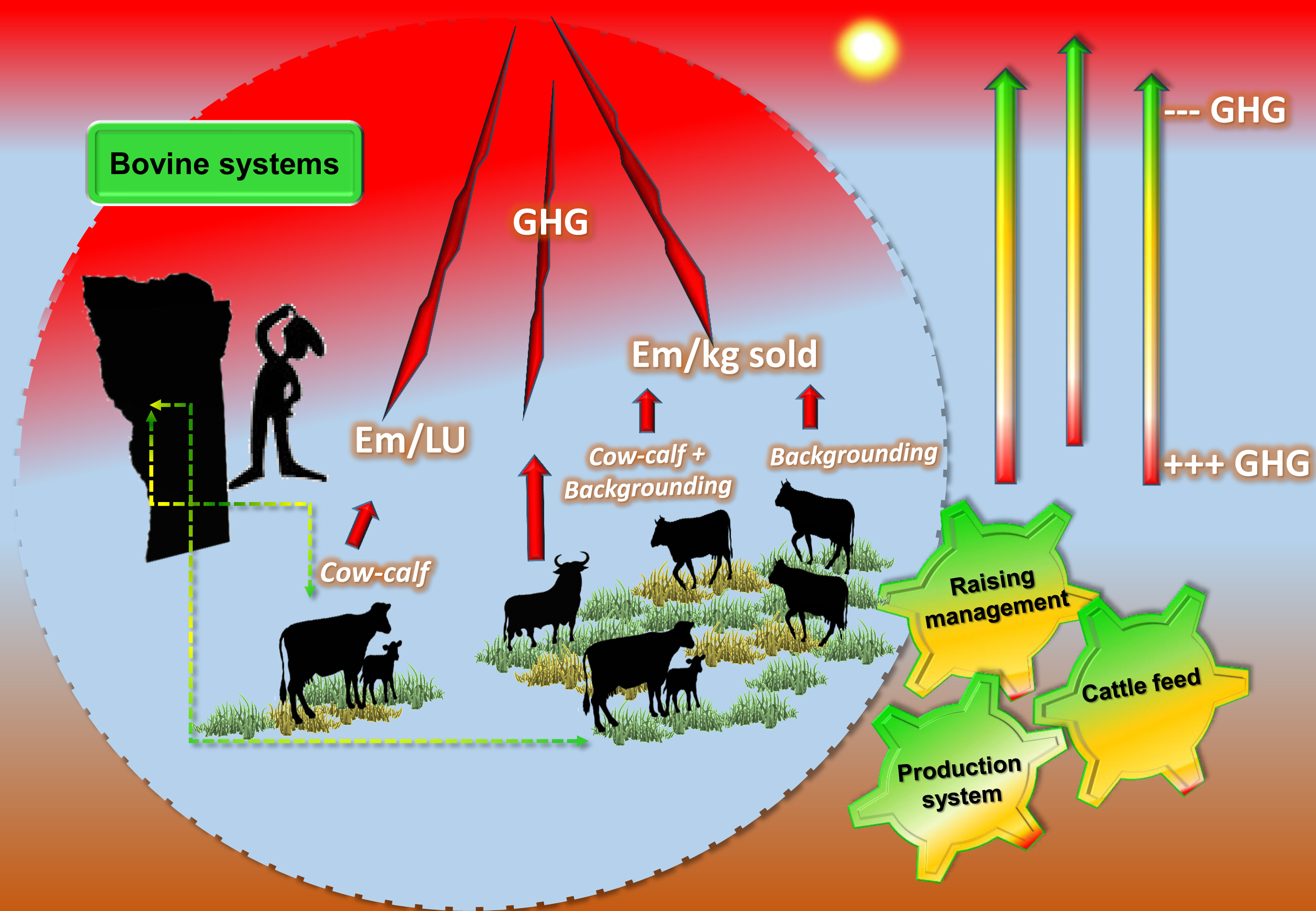 The management of extensive livestock systems and its relationship with  greenhouse gas emissions | Revista de la Facultad de Ciencias Agrarias  UNCuyo