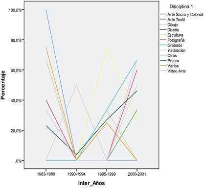 Intervalos Años y Disciplinas.