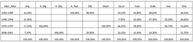 Intervalos Años / Disciplina% dentro de Disciplina[13]