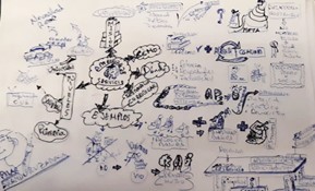 Función redundante. Transcripción a Visual Thinking de una charla sobre Aprendizaje Servicio en la Universidad de La Laguna. Tenerife. España.