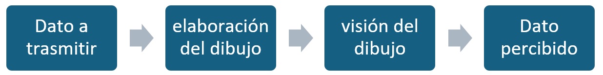 Comunicación Gráfica Eficaz