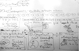 Ideograma para la planificación de guiones pictograma