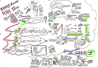 Ideas Claves del Visual Thinking