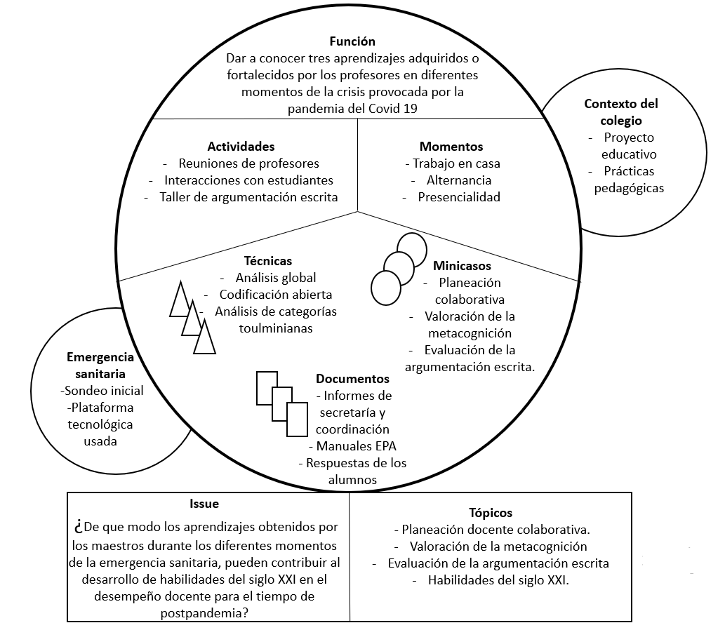 Figura 1. Diagrama
  del caso. Elaboración propia