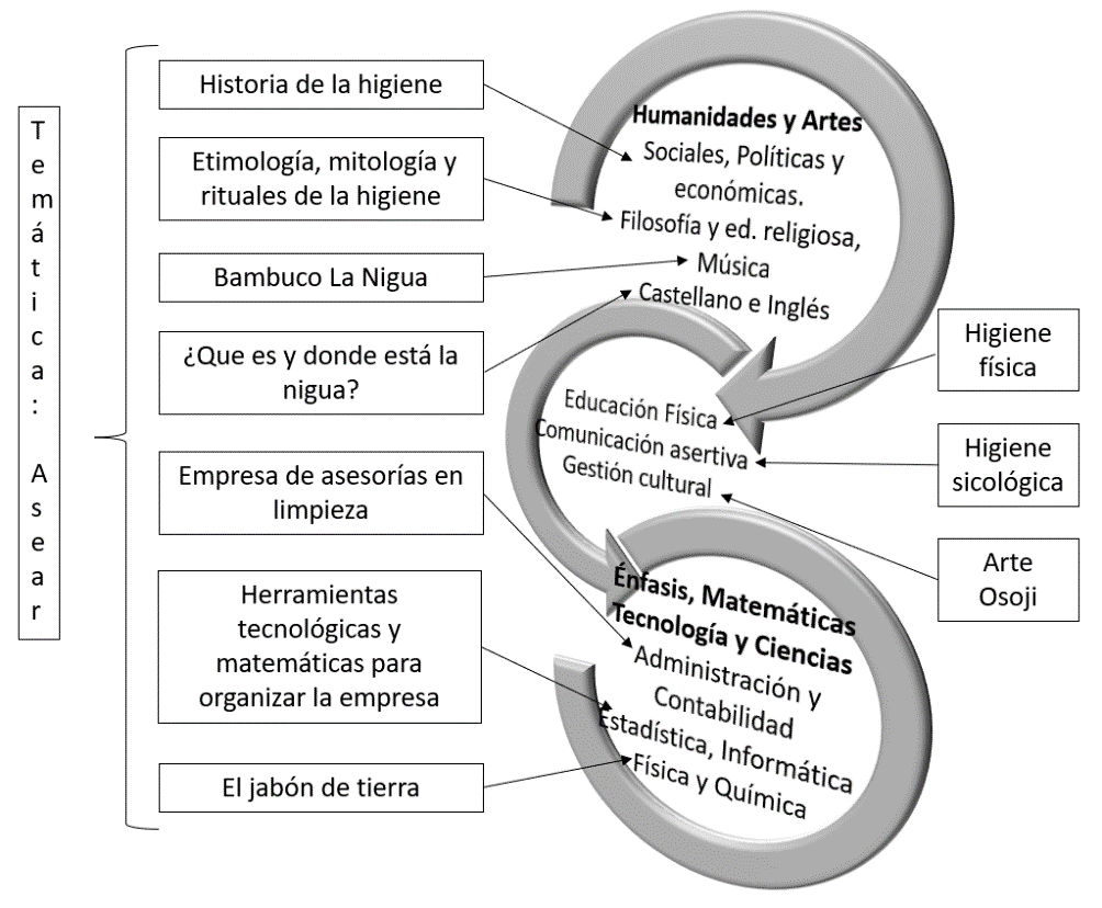 Figura 3. Ejemplo de secuencia narrativa. Elaboración propia