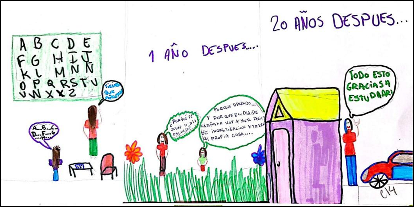 Figura 5- Dibujo C14