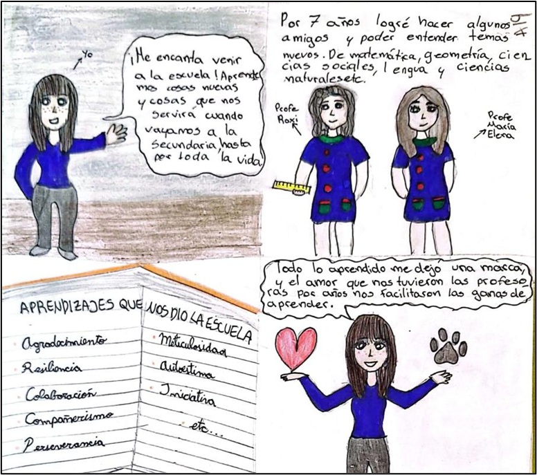 Figura 11- Dibujo A19